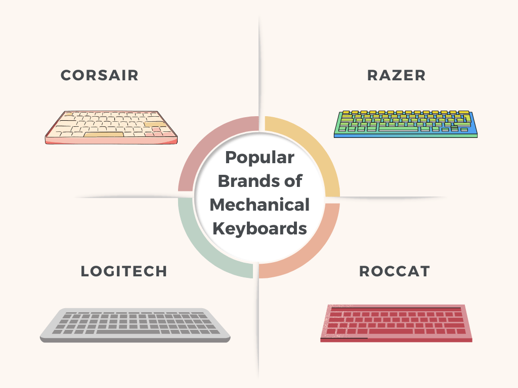 Popular Brands of Mechanical Keyboards