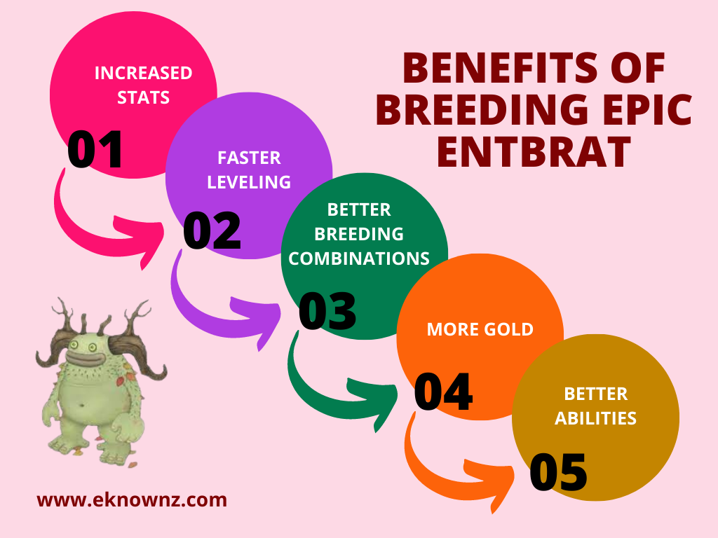 Benefits of Breeding Epic Entbrat
