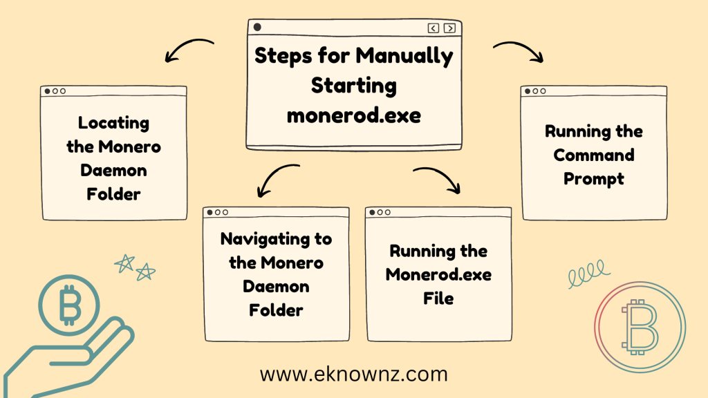 Steps for Manually Starting monerod.exe